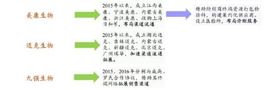 醫(yī)療器械行業(yè)的春天到了，或將成為全球最具潛力市場之一